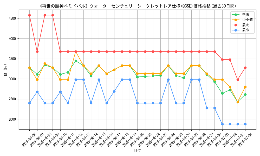 graph_rarity_5871