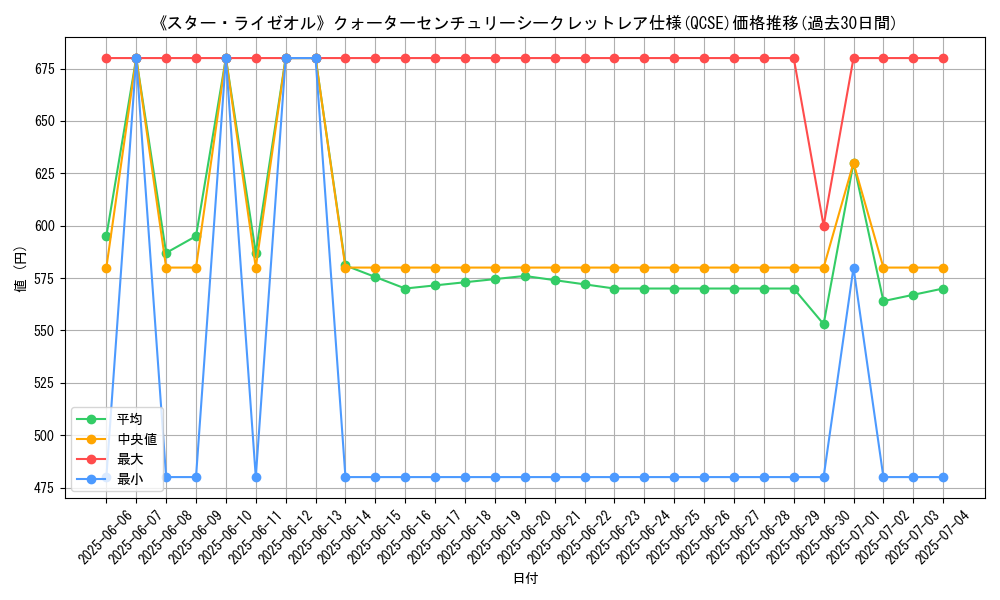 graph_rarity_5871