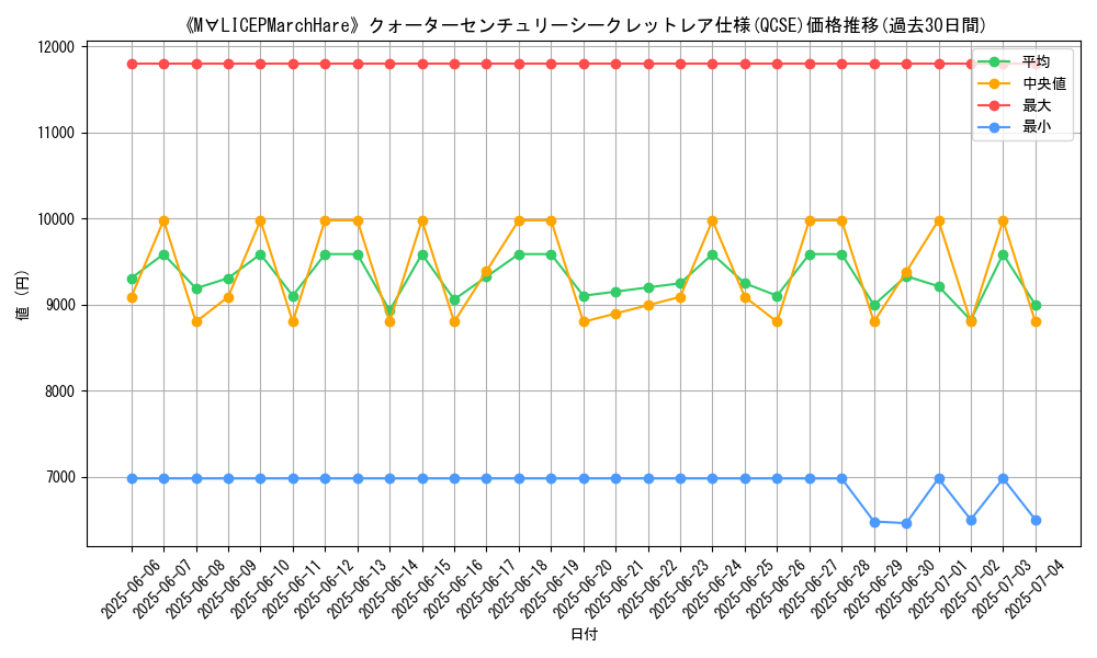 graph_rarity_5871