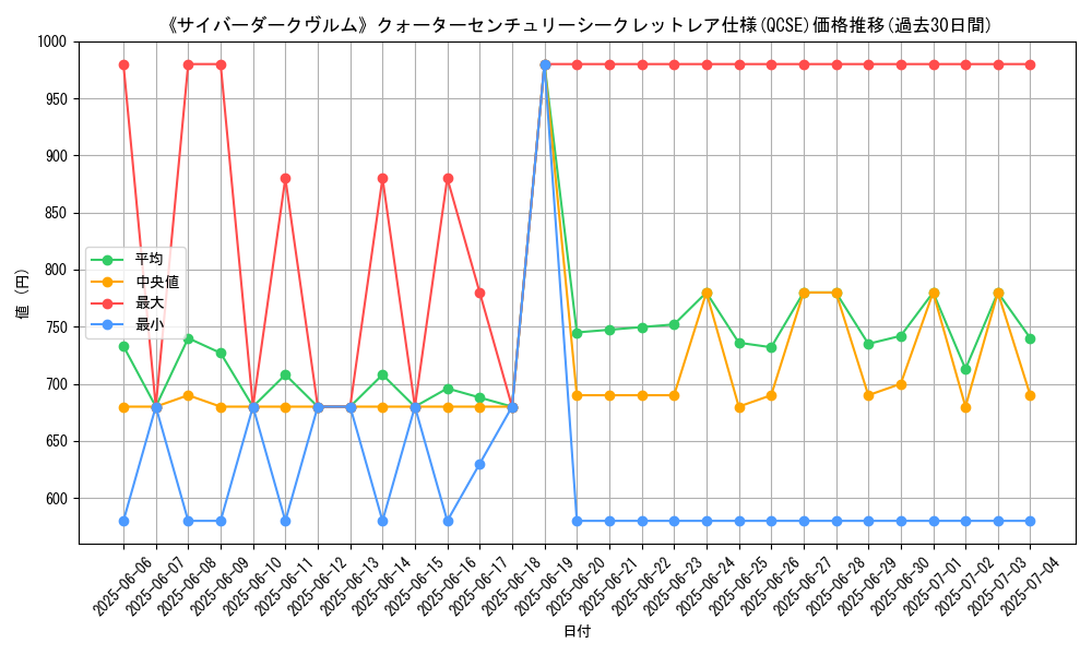 graph_rarity_5871