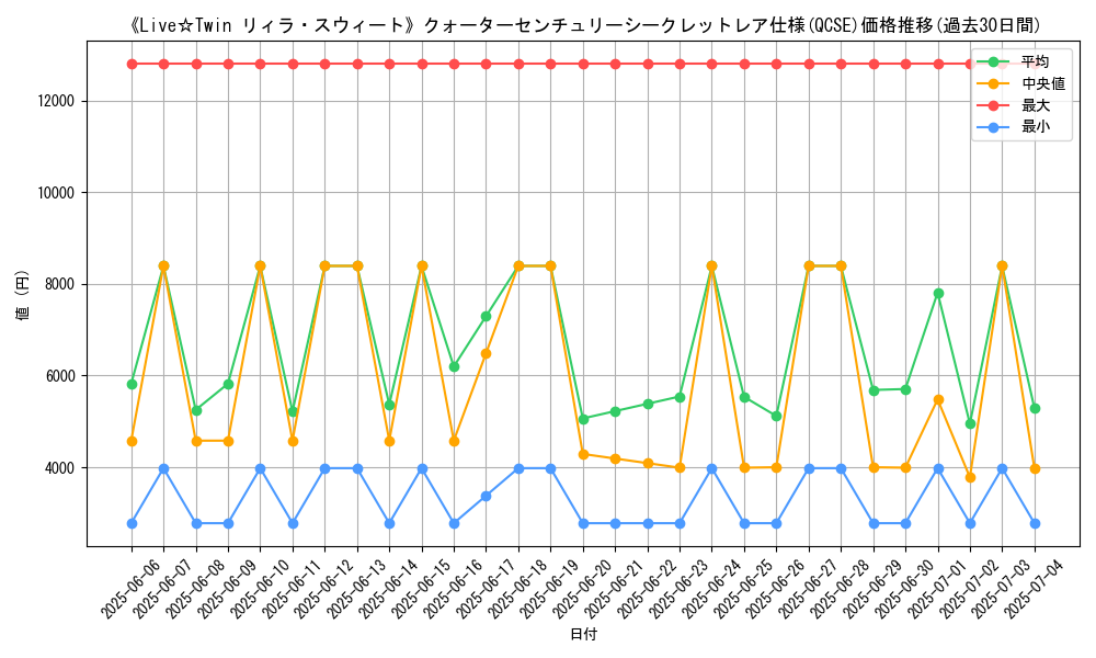 graph_rarity_5871