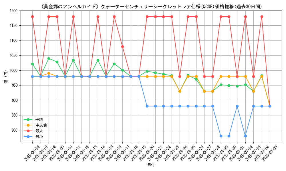 graph_rarity_5871