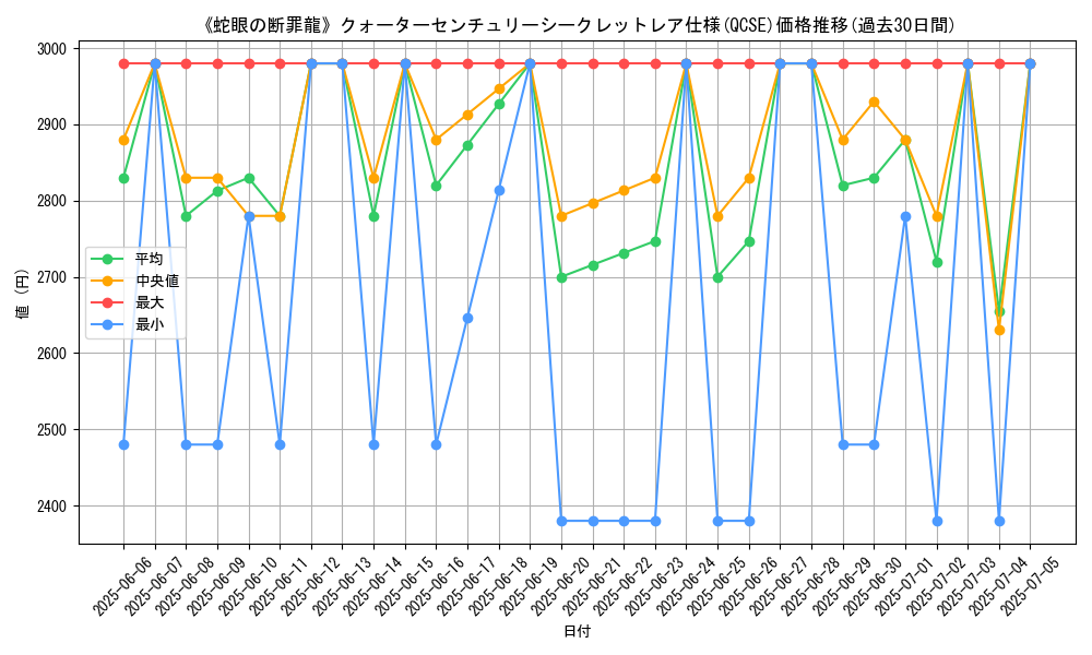 graph_rarity_5871