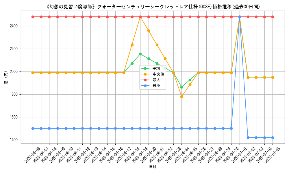 graph_rarity_5871