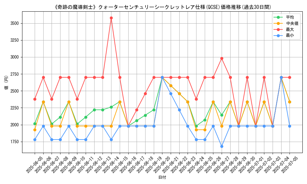 graph_rarity_5871