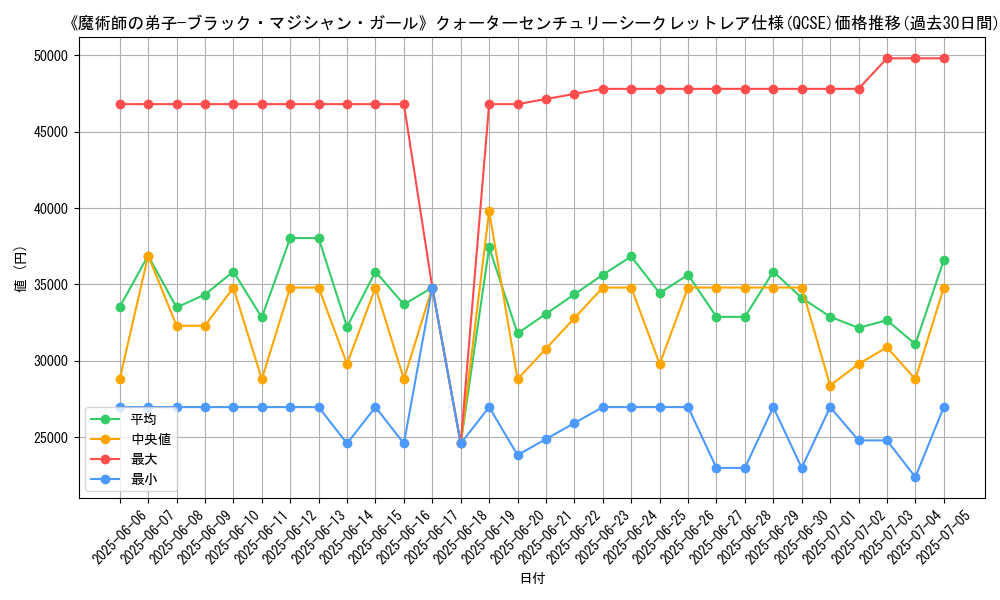 graph_rarity_5871