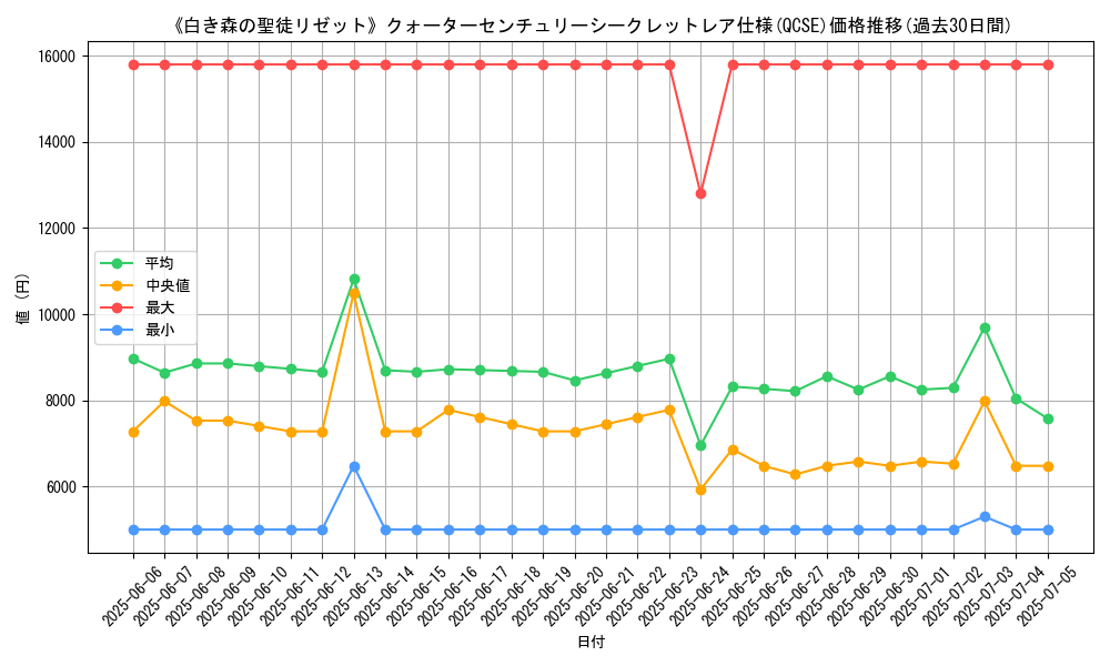 graph_rarity_5871