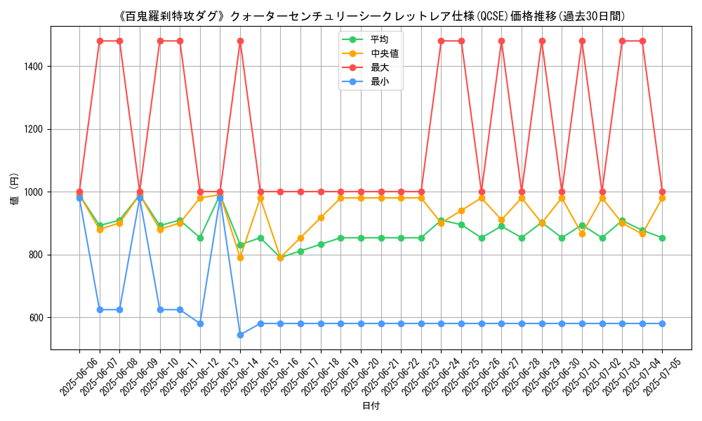 graph_rarity_5871