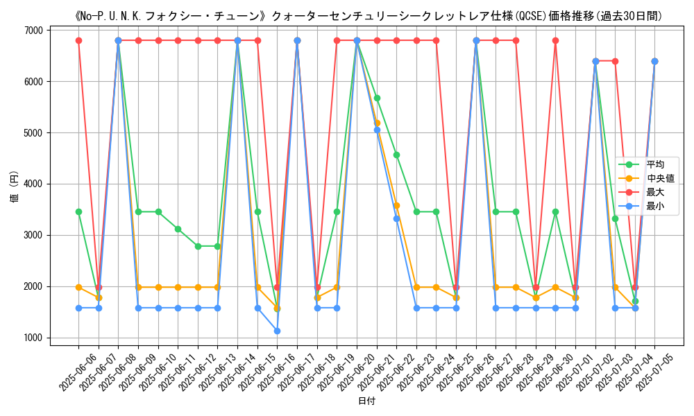 graph_rarity_5871