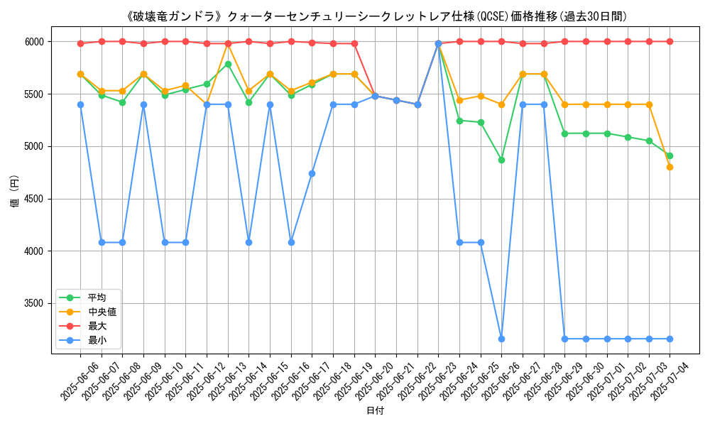 graph_rarity_5871