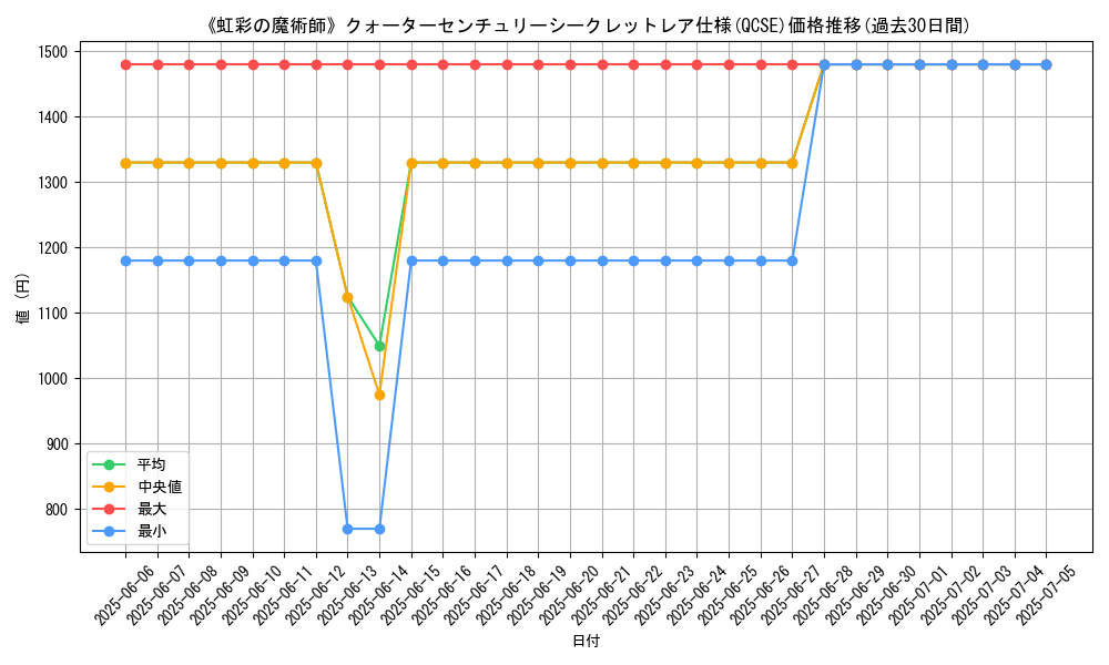 graph_rarity_5871