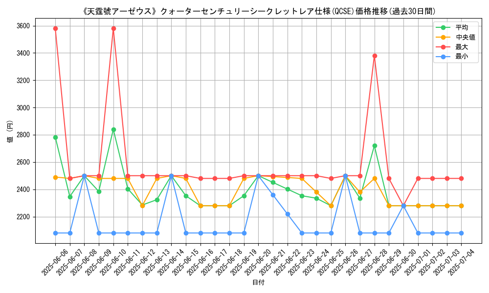 graph_rarity_5871
