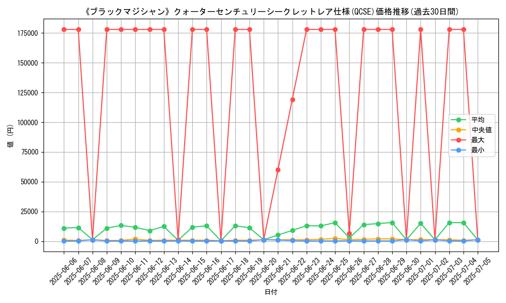 graph_rarity_5871