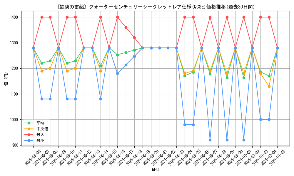 graph_rarity_5871