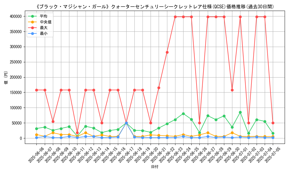 graph_rarity_5871
