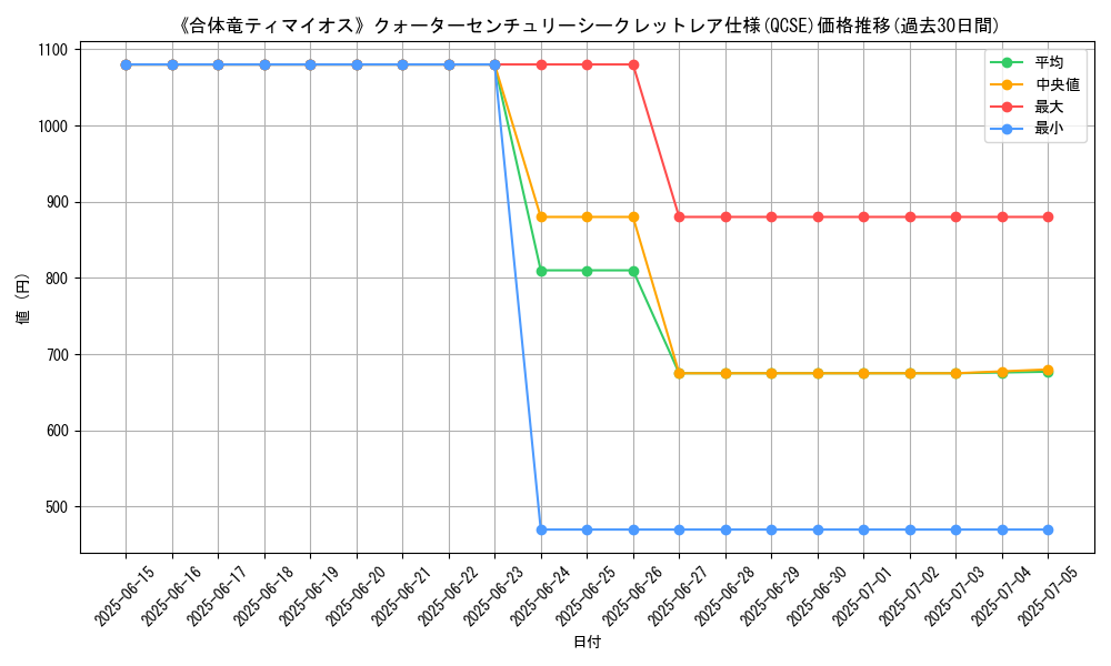 graph_rarity_5871