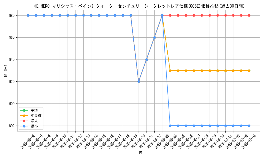 graph_rarity_5871