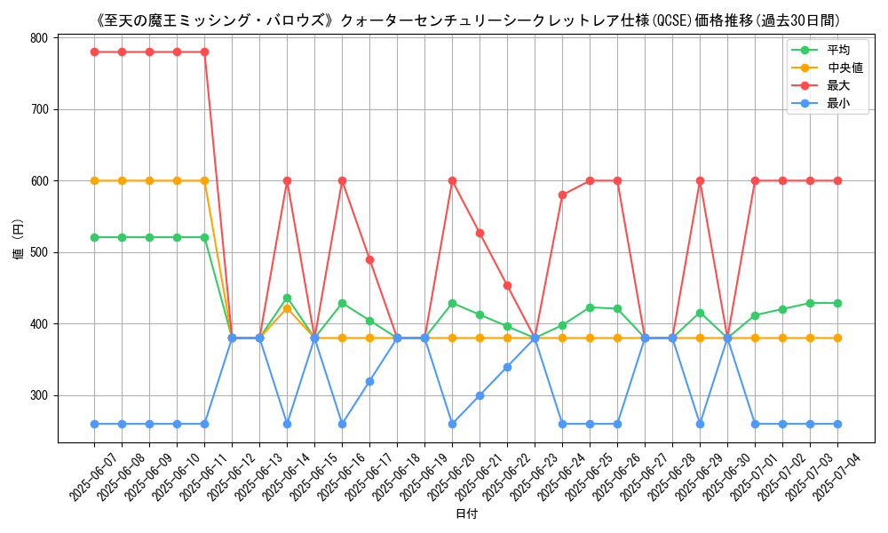 graph_rarity_5871