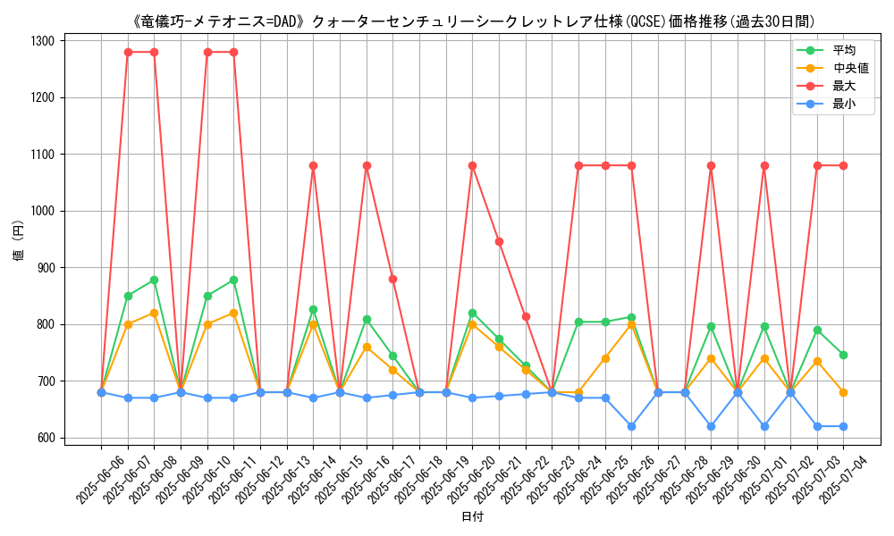 graph_rarity_5871
