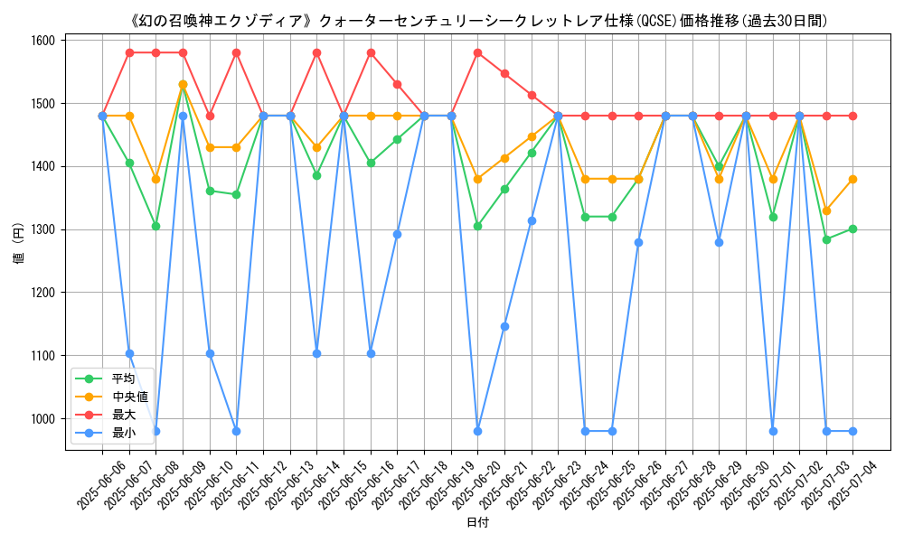 graph_rarity_5871