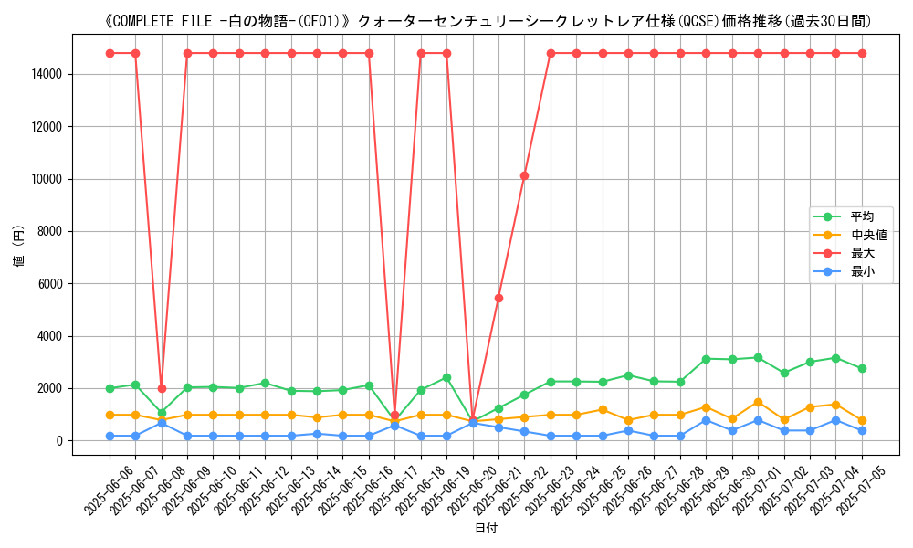 graph_rarity_5871