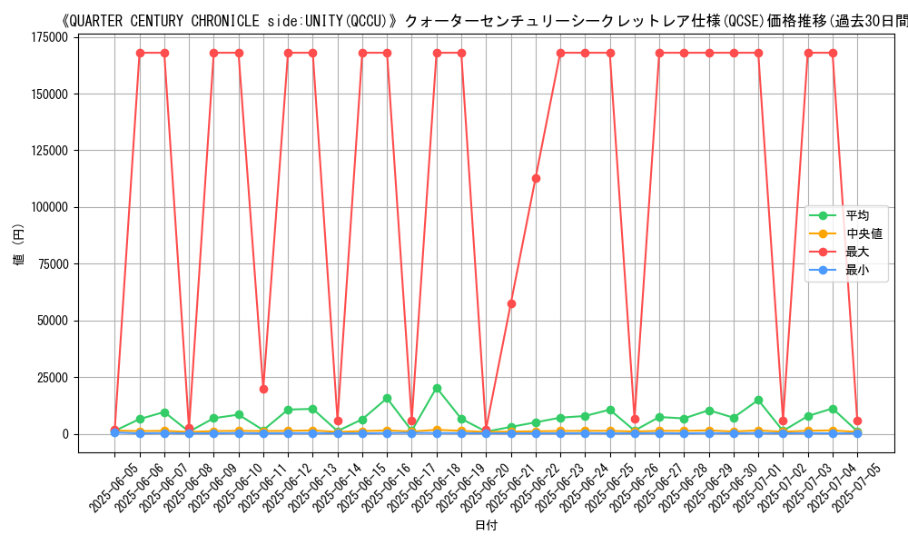 graph_rarity_5871