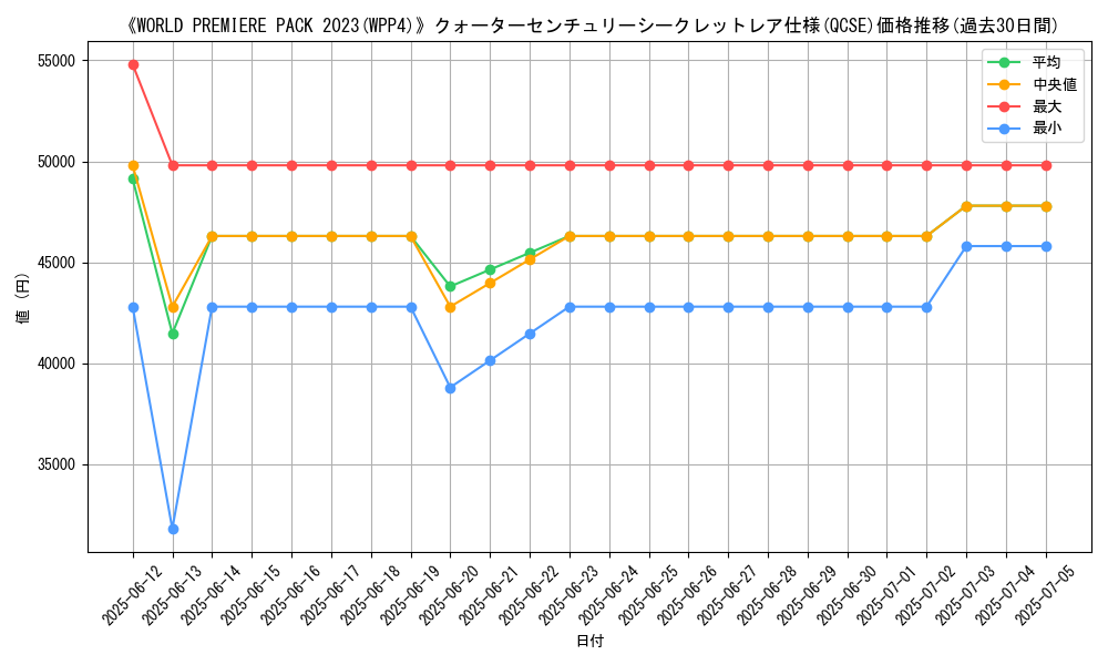 graph_rarity_5871