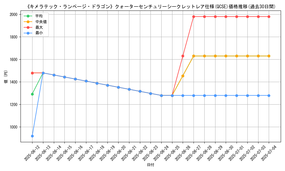 graph_rarity_5871