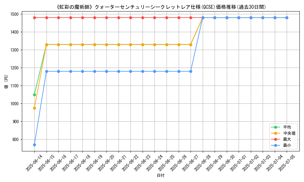 graph_rarity_5871