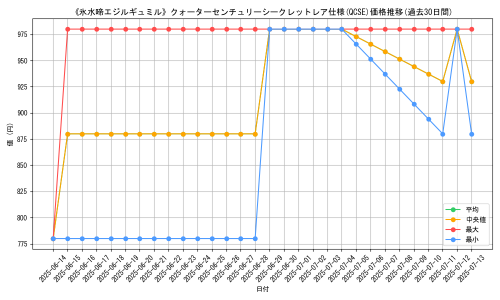 graph_rarity_5871