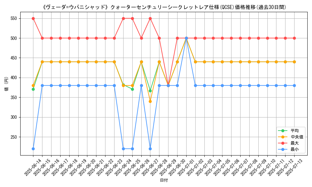 graph_rarity_5871
