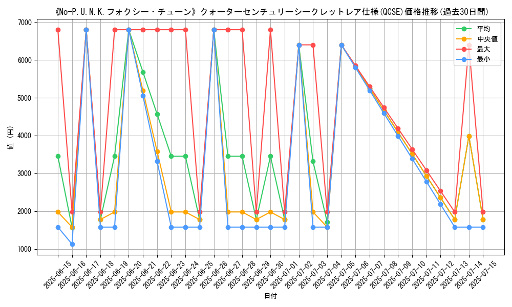 graph_rarity_5871