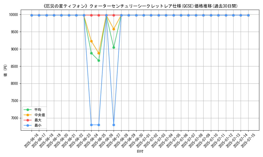 graph_rarity_5871