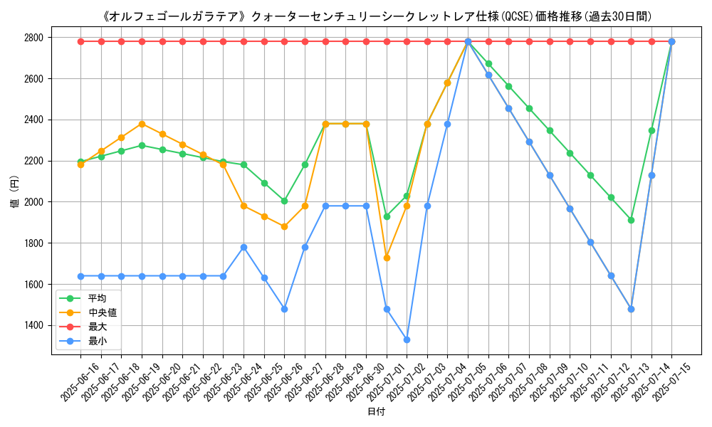 graph_rarity_5871