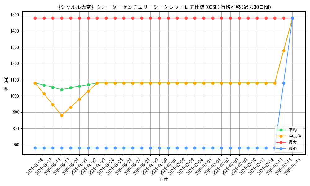 graph_rarity_5871