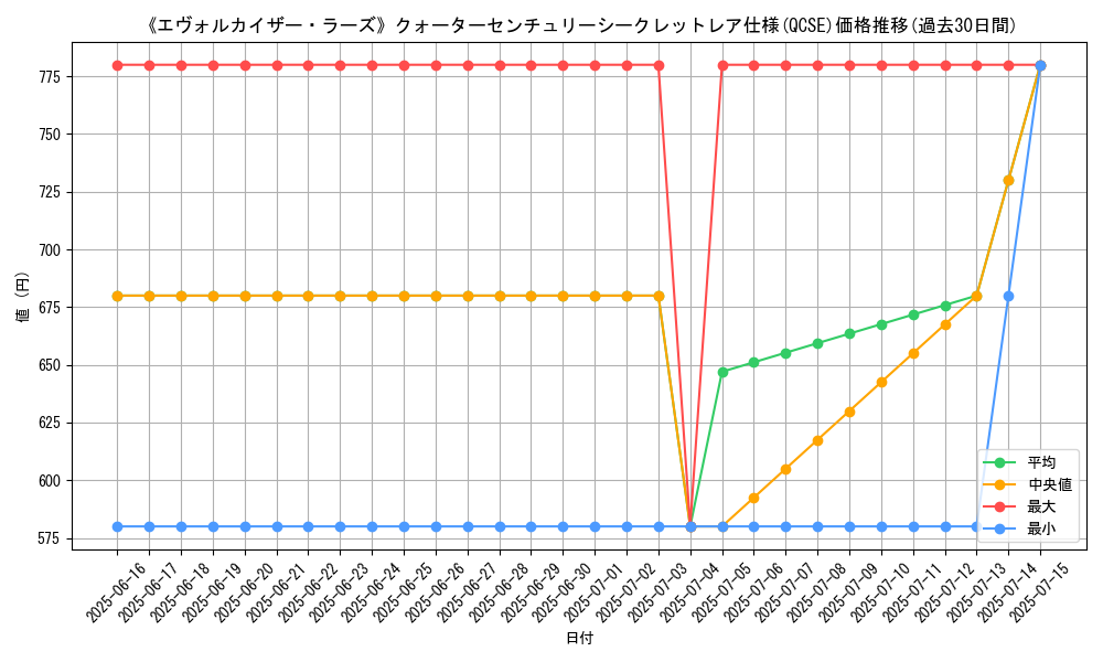 graph_rarity_5871