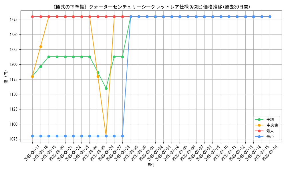 graph_rarity_5871