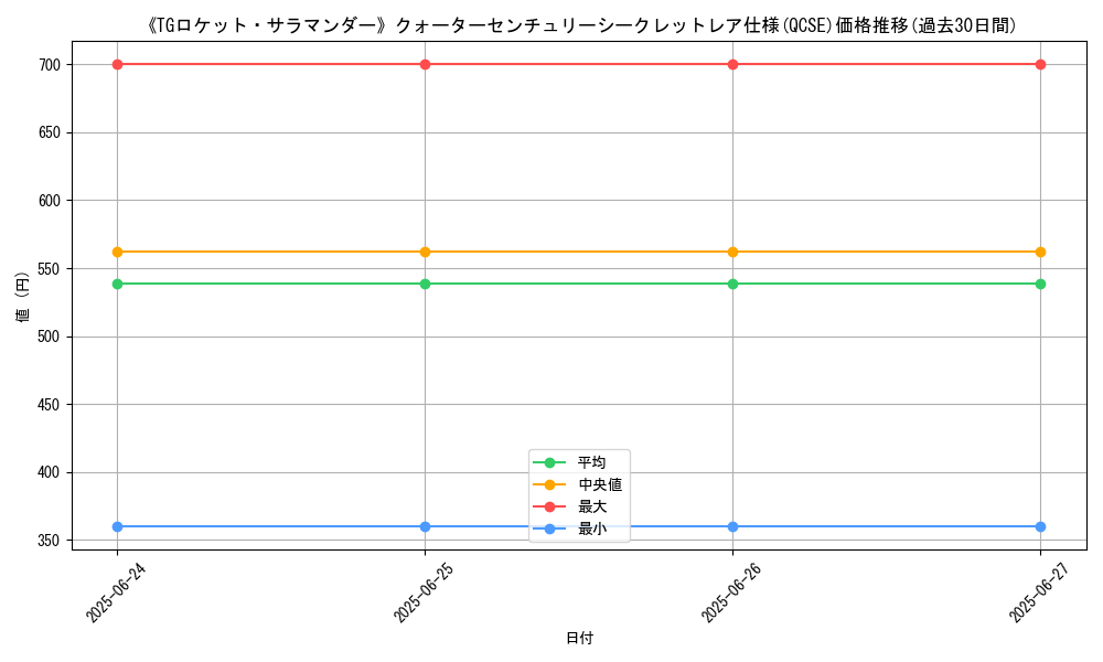 graph_rarity_5871