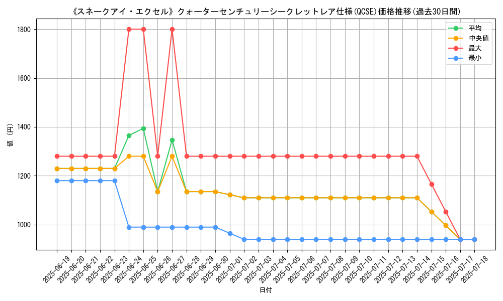 graph_rarity_5871