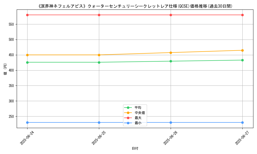 graph_rarity_5871