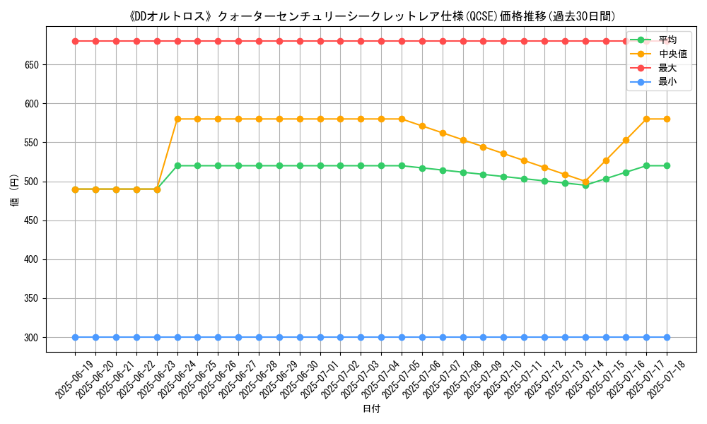 graph_rarity_5871