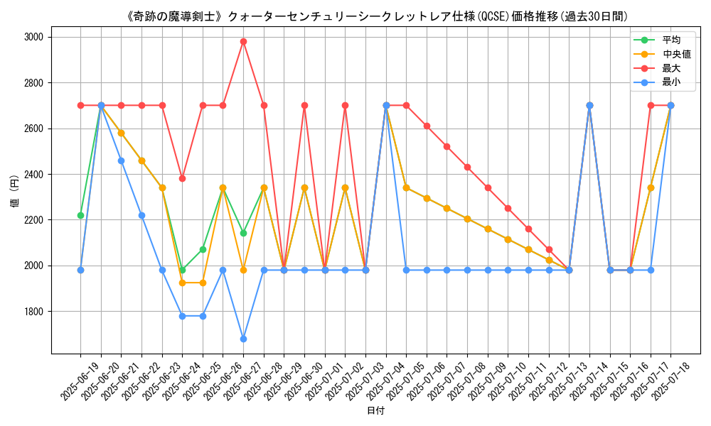 graph_rarity_5871