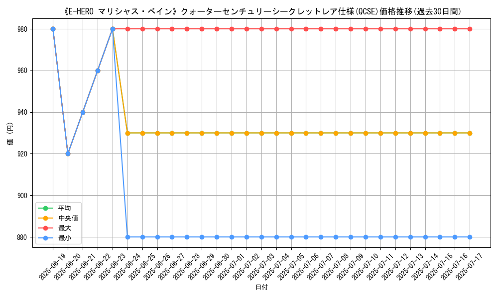 graph_rarity_5871
