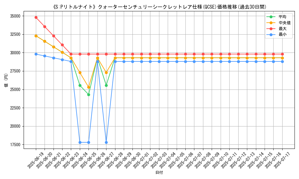graph_rarity_5871