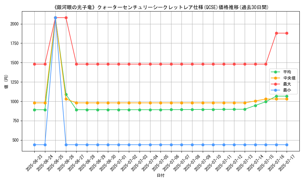 graph_rarity_5871
