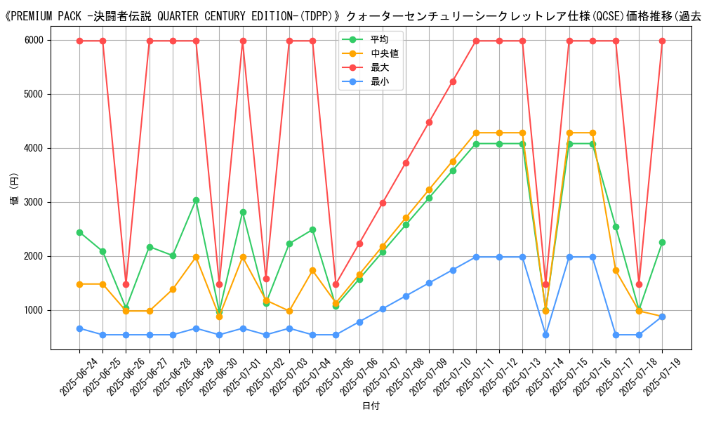 graph_rarity_5871