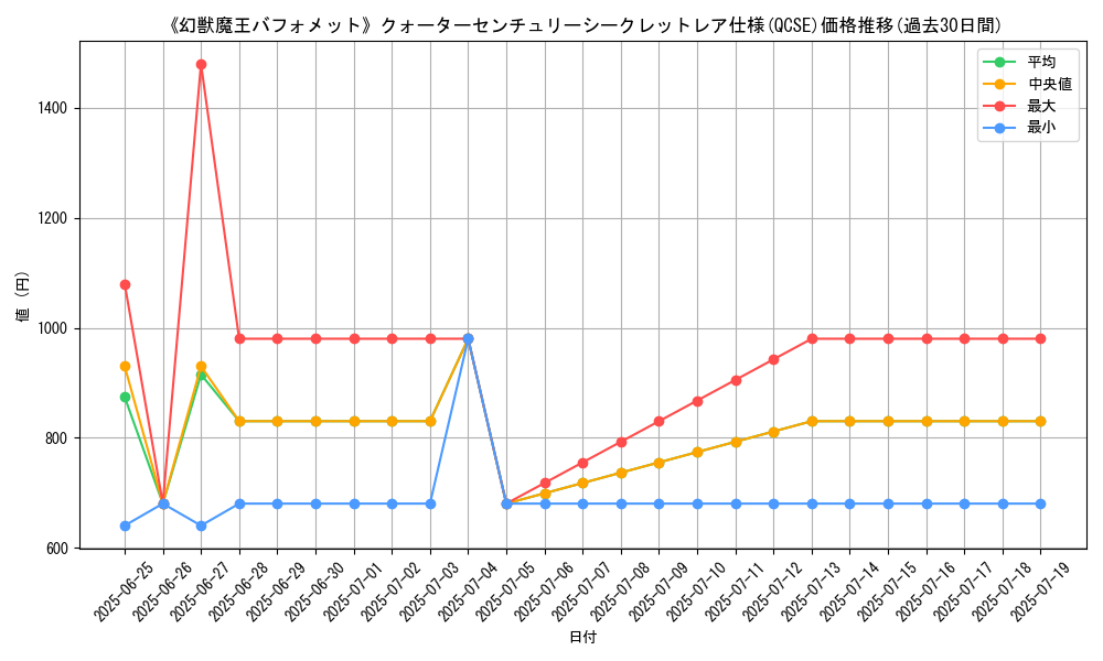 graph_rarity_5871