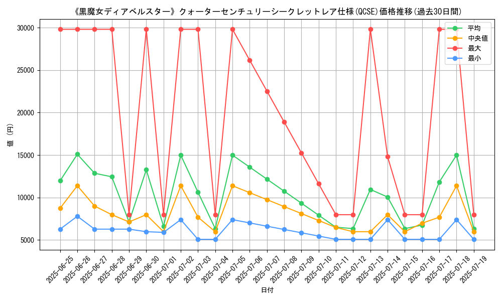 graph_rarity_5871