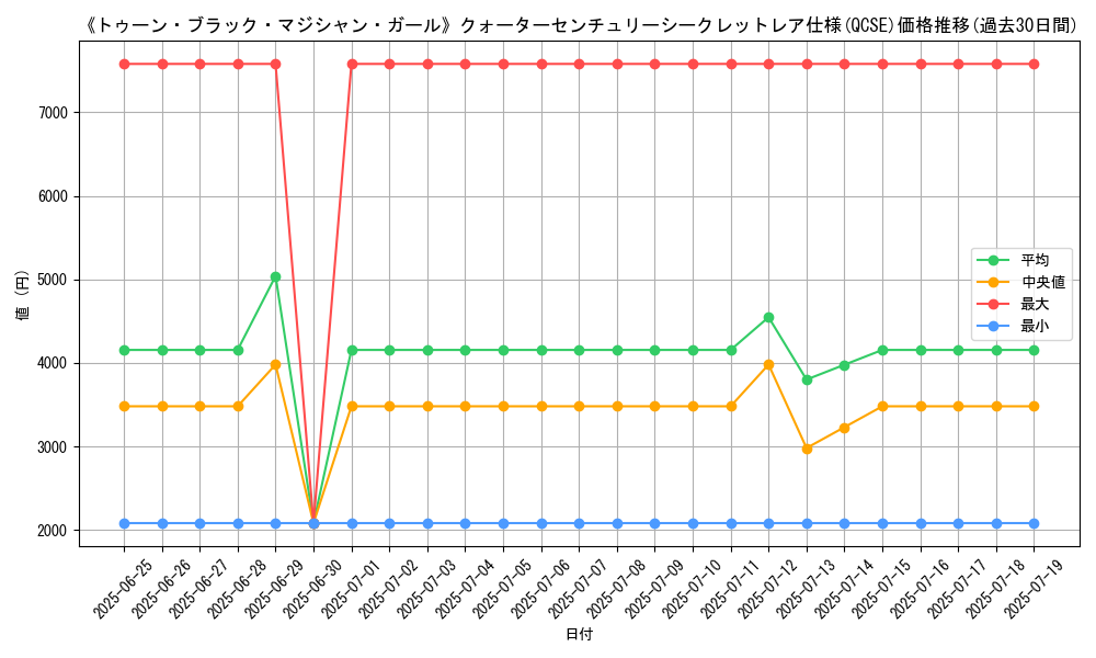 graph_rarity_5871