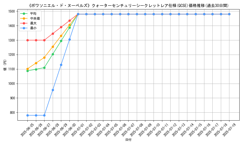 graph_rarity_5871